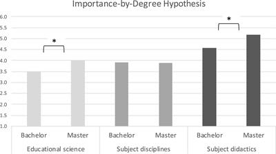 Not useful to inform teaching practice? Student teachers hold skeptical beliefs about evidence from education science